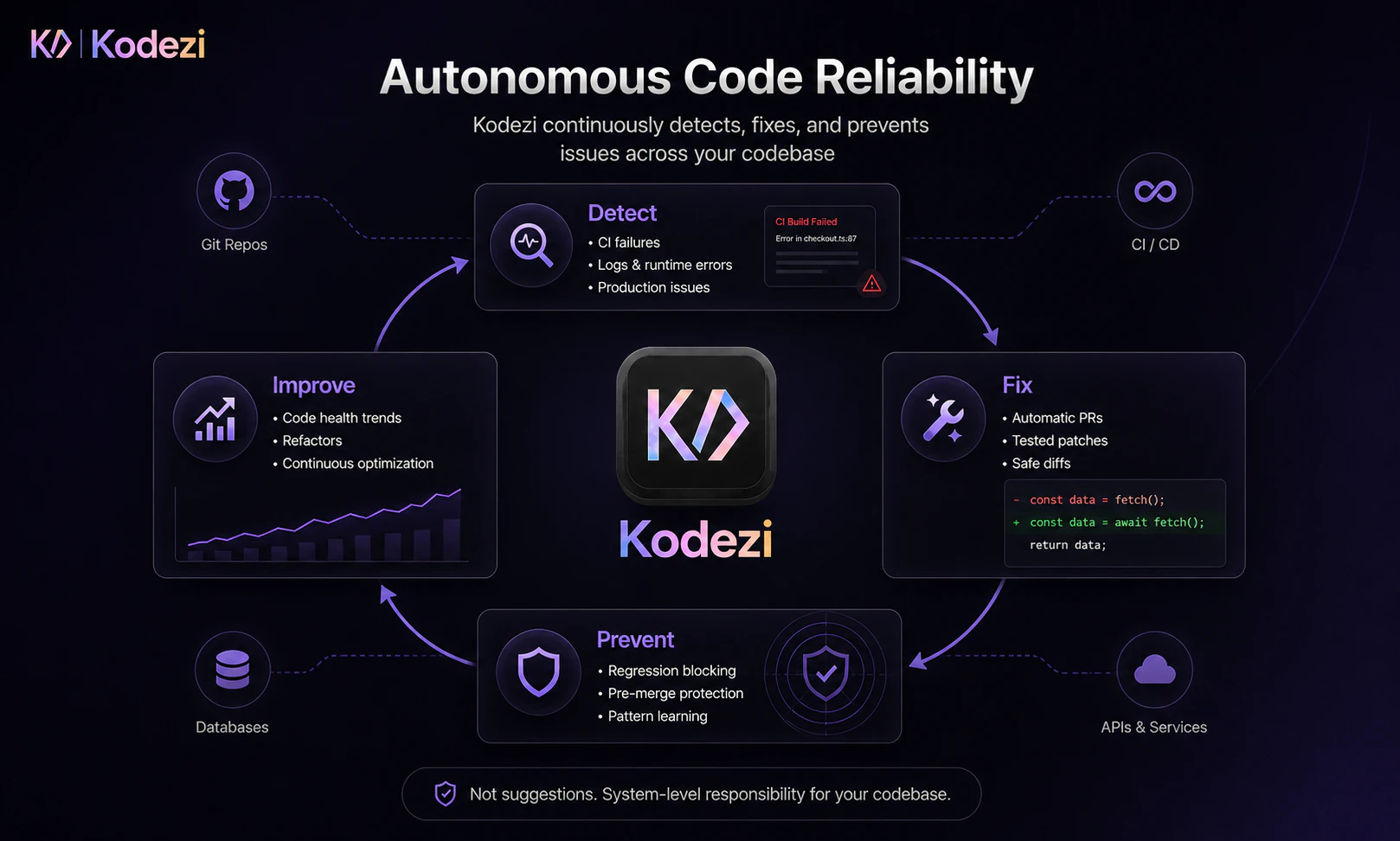 Kodezi screenshot 4