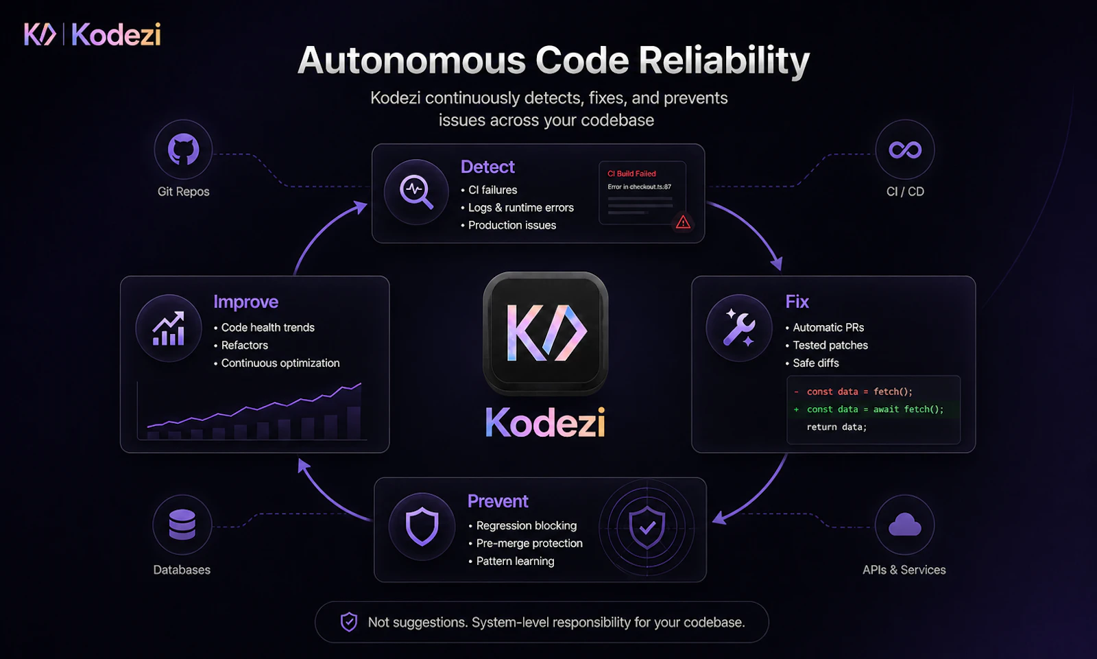 Kodezi screenshot 5