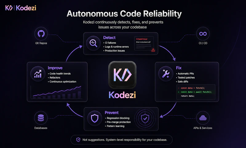 Kodezi screenshot 5