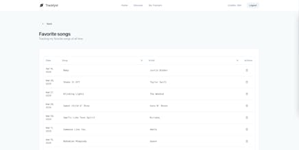 Tracklyst gallery image