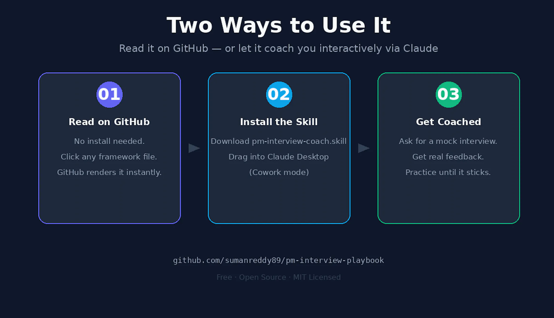 PM Interview Playbook gallery image