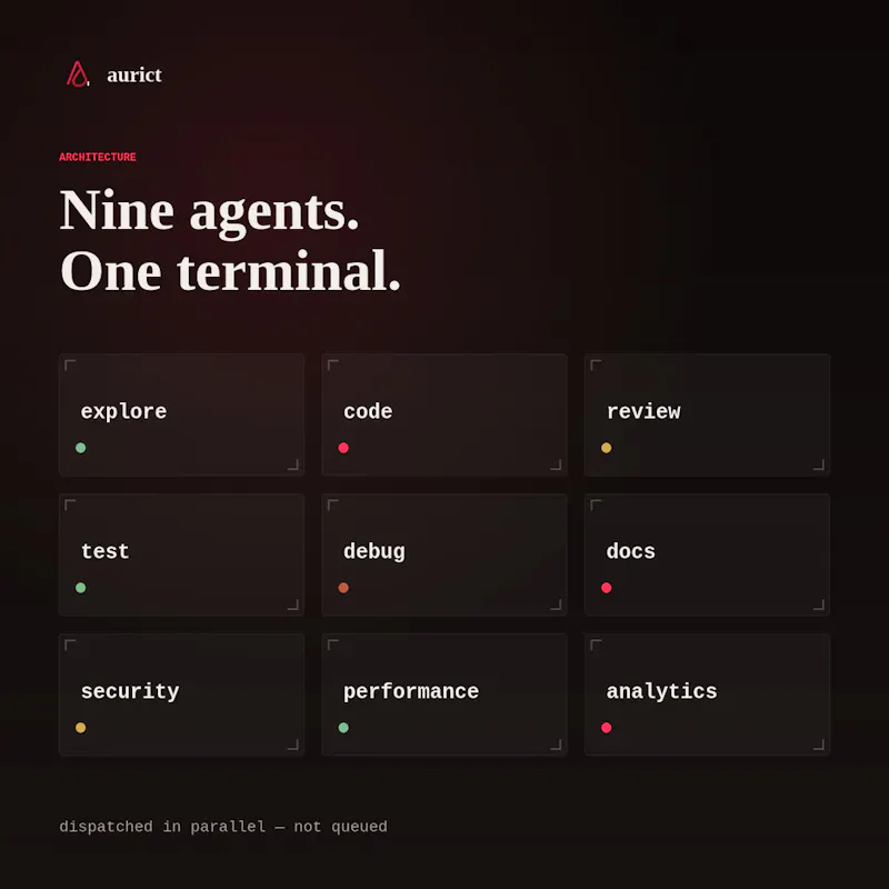 Aurict screenshot 1
