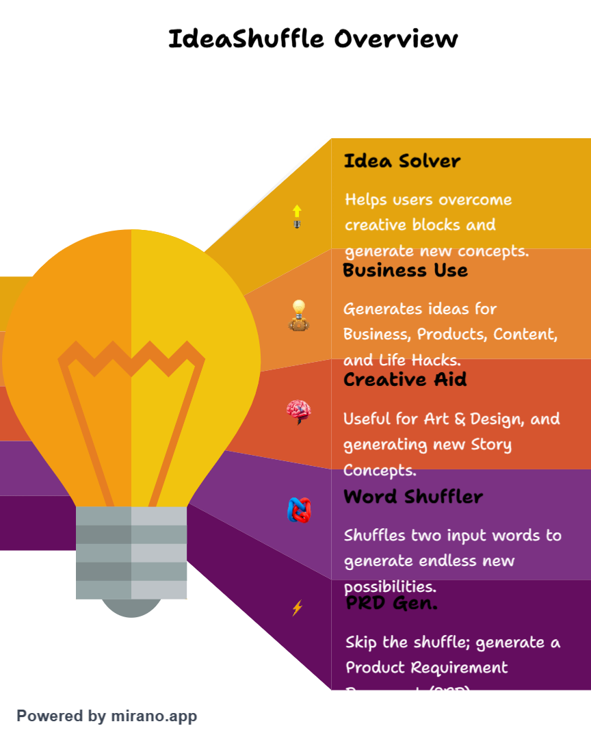 IdeaShuffle - Screenshot 2 showing product features and functionality