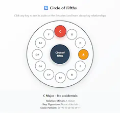 10 Minute Answers gallery image