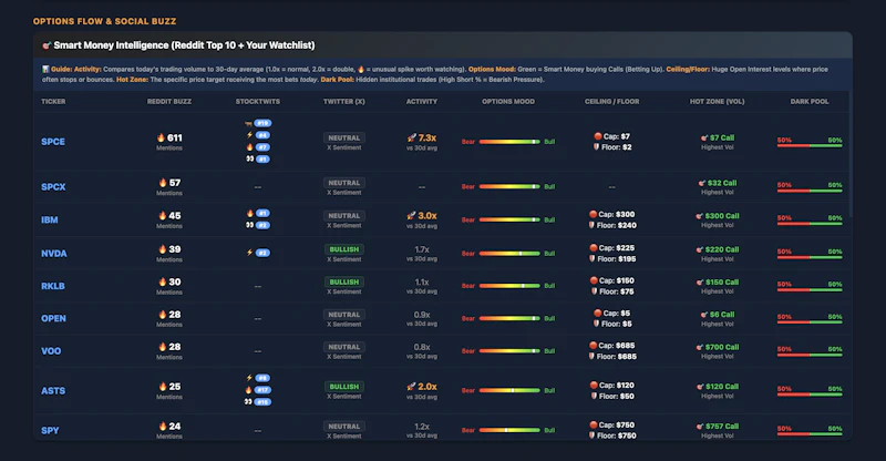 BuzzTickr screenshot 2