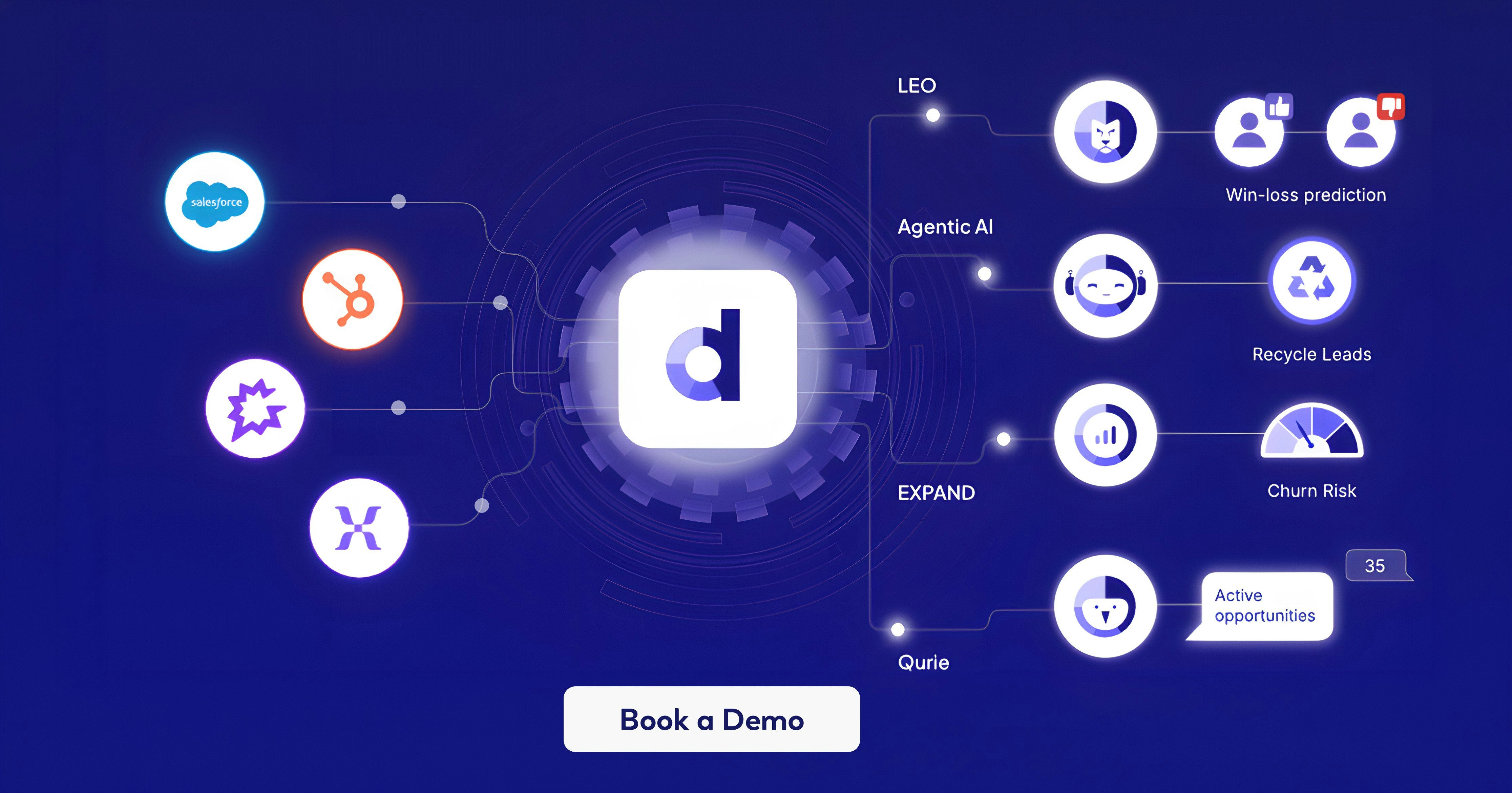 DataviCloud gallery image