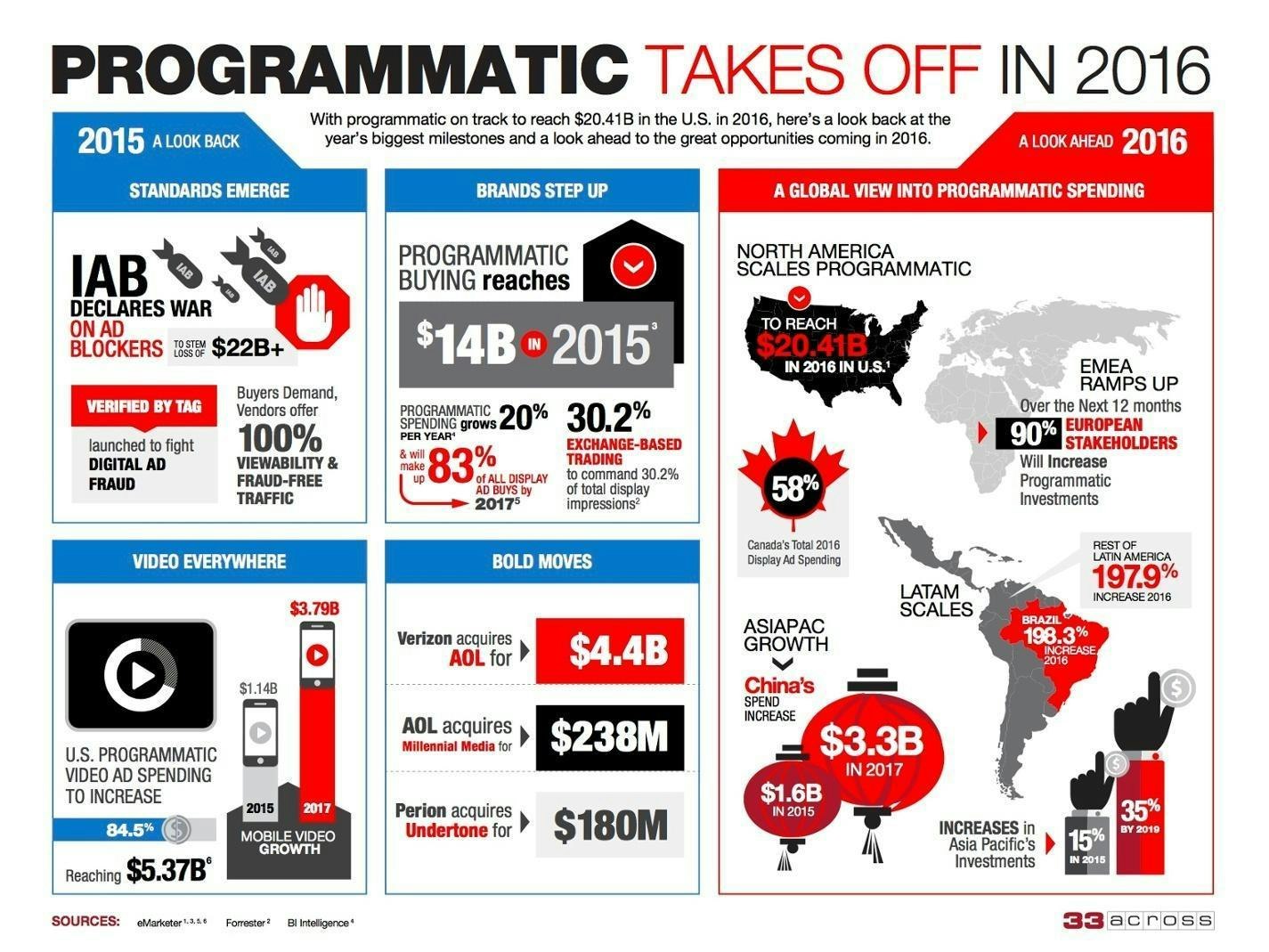 Brandvertisor.com  gallery image