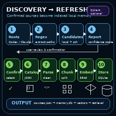 Truenex Memory gallery image