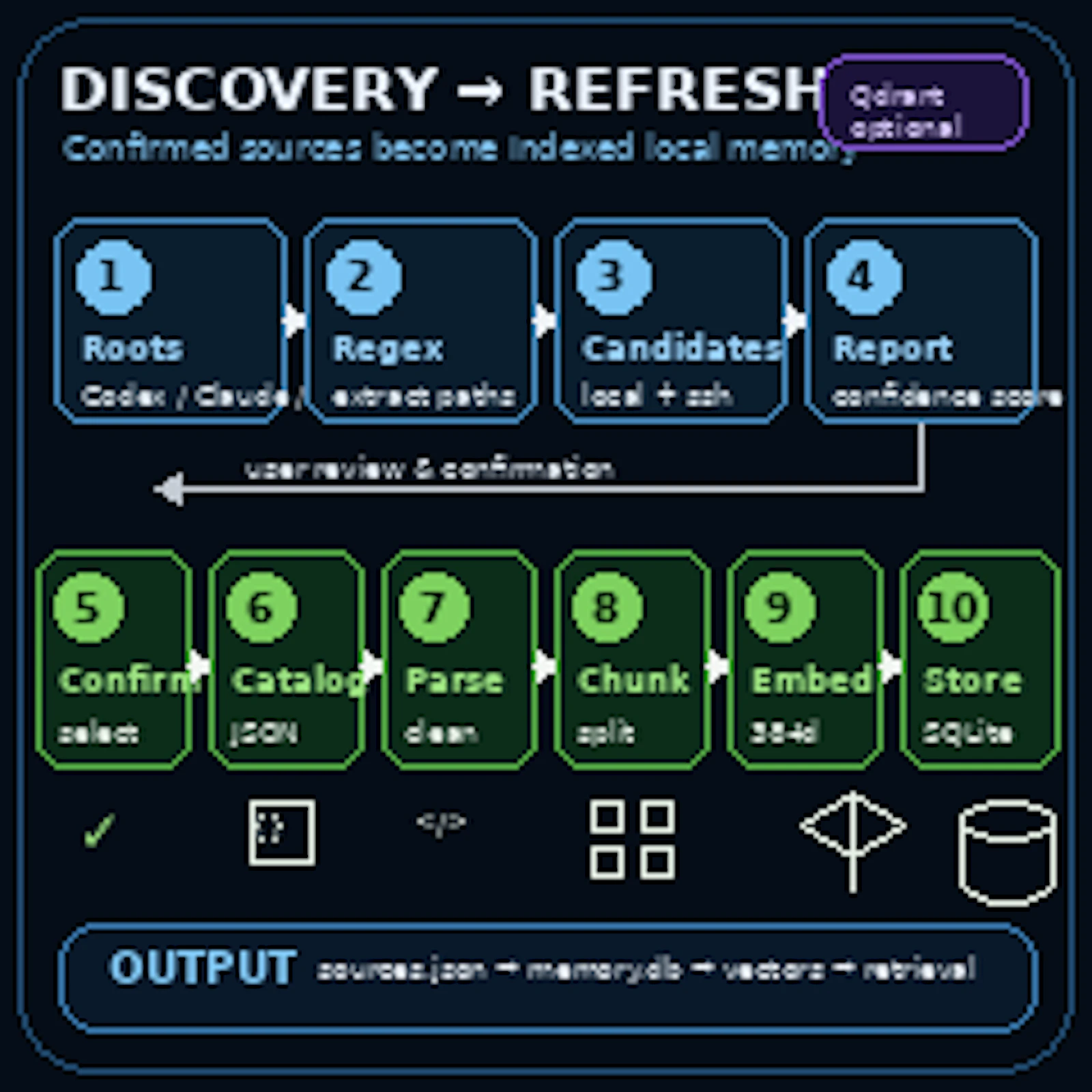 Truenex Memory screenshot 4