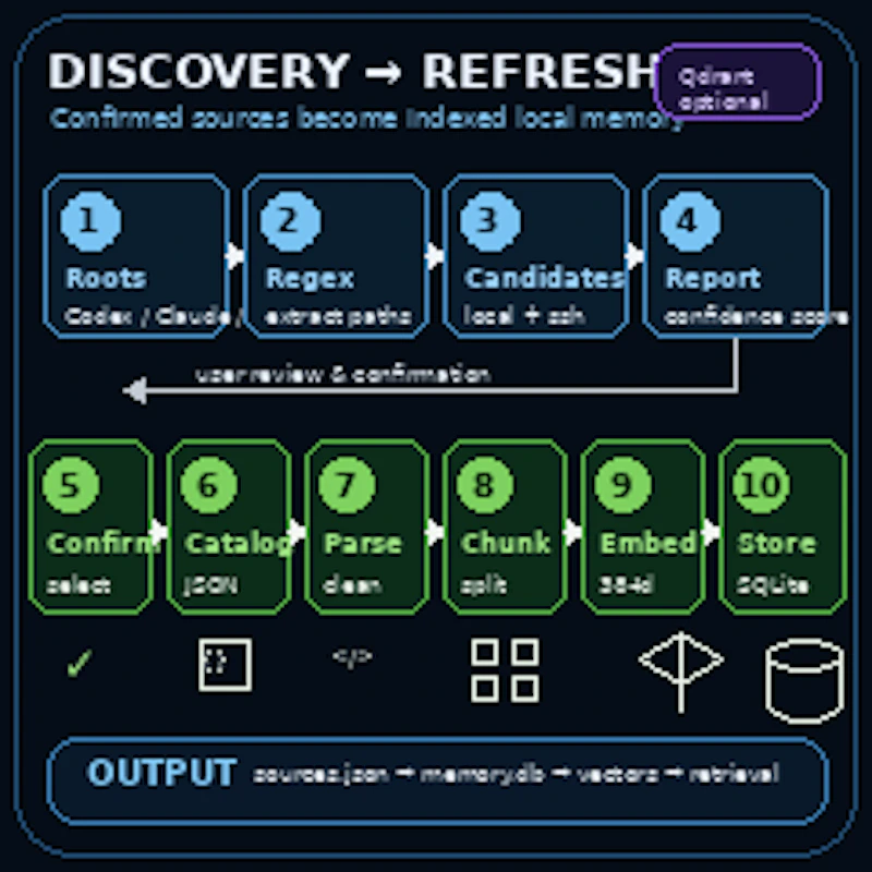 Truenex Memory screenshot 4