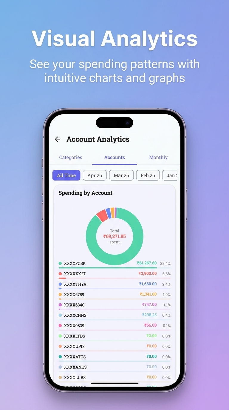SpenseIQ-Privacy first Money manager gallery image