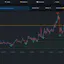 FOMO Scanner