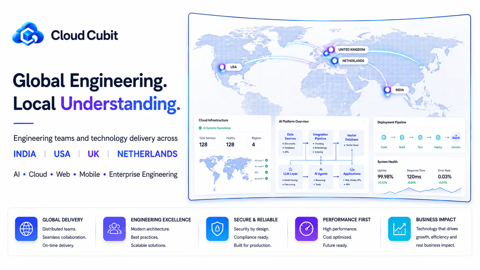 CloudCubit gallery image