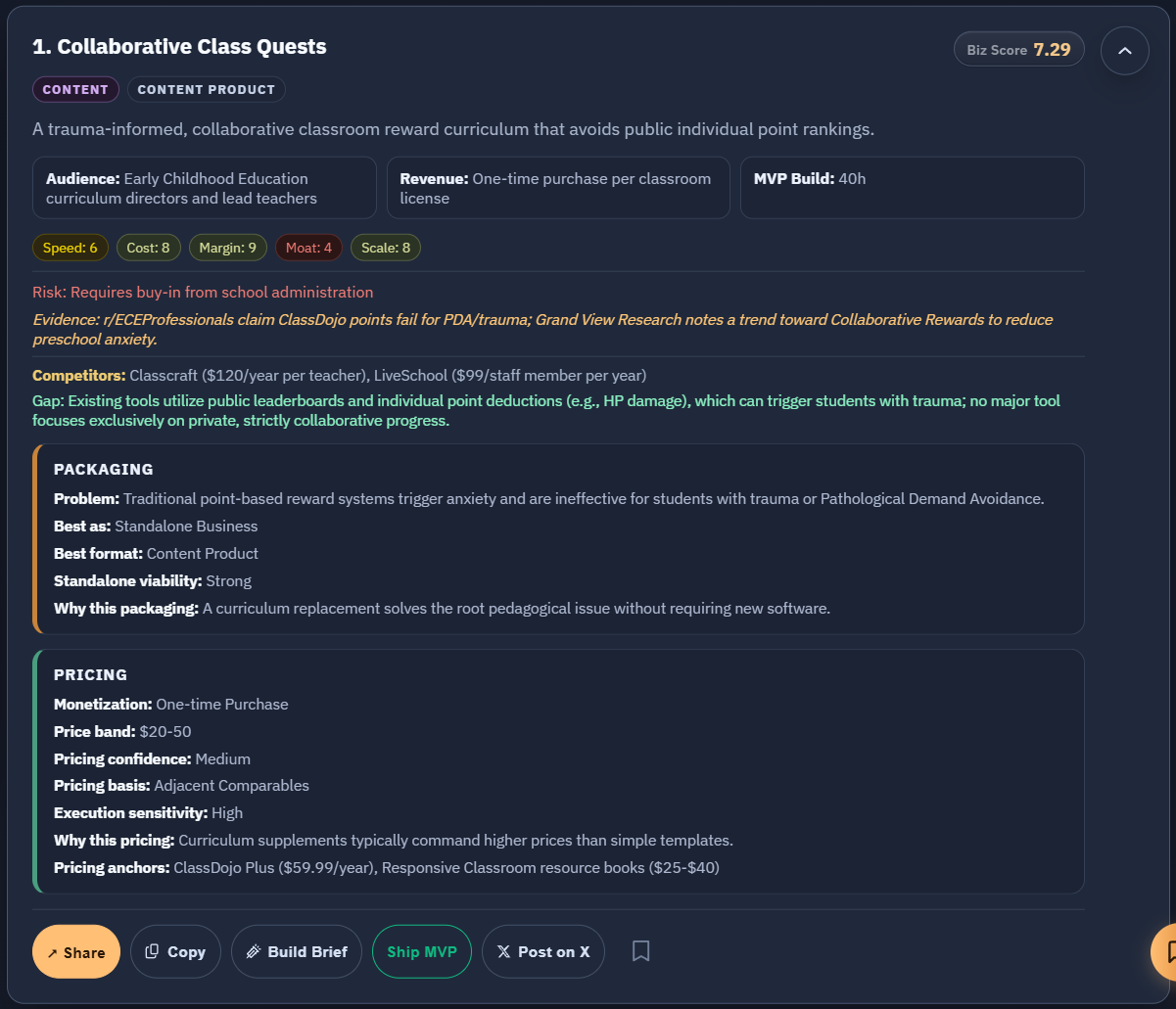 Business Idea Discovery gallery image