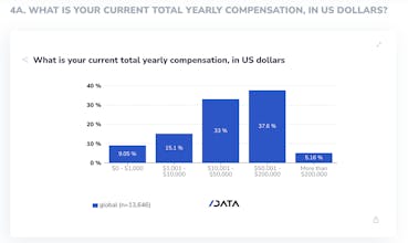 Developer Nation Pulse report gallery image