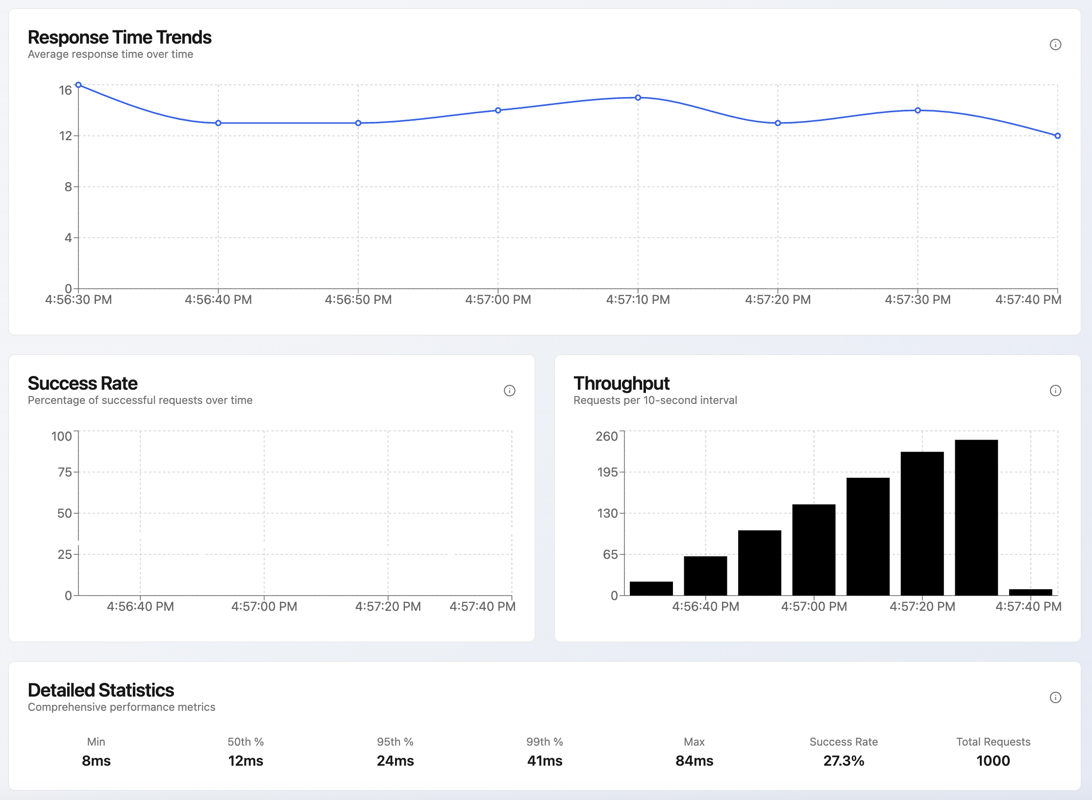 Probalità - Test delle prestazioni API Ai-Driven REFLITO media 3