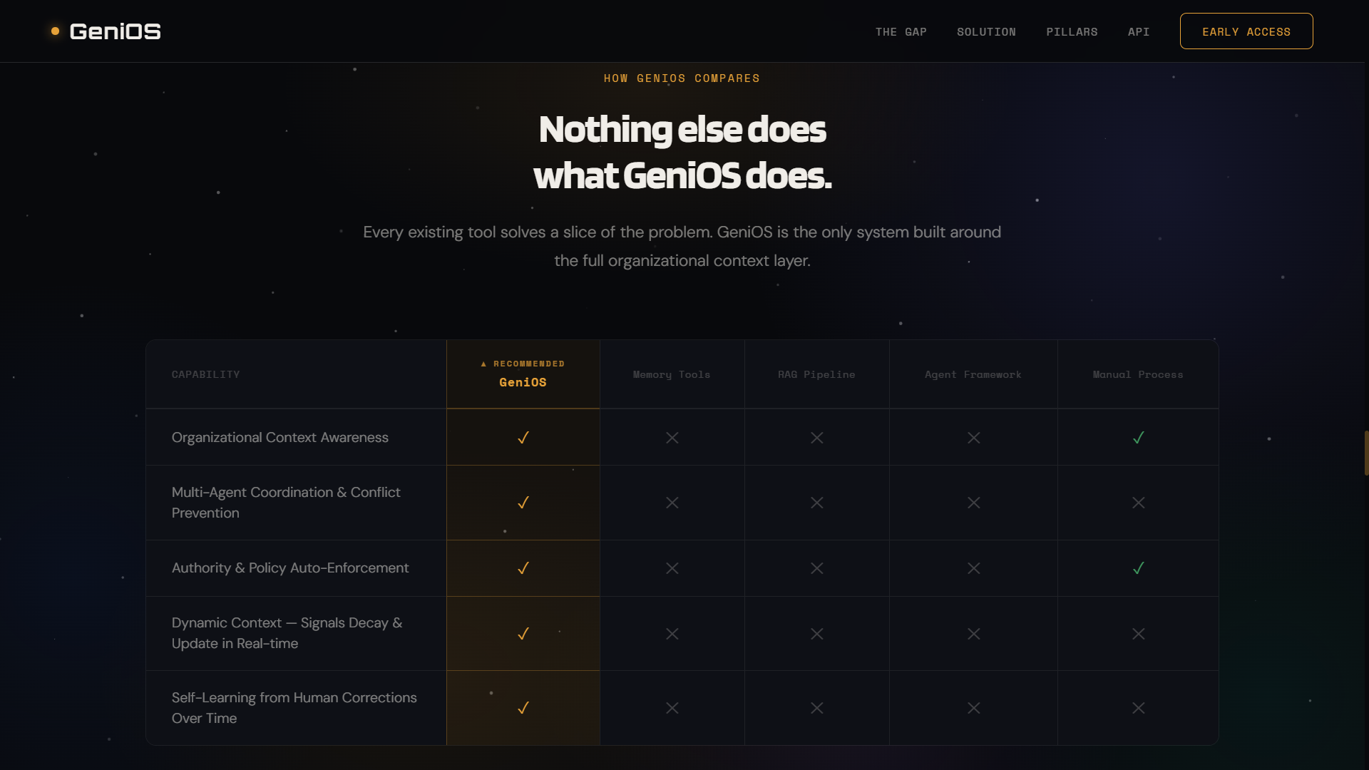 GeniOS gallery image