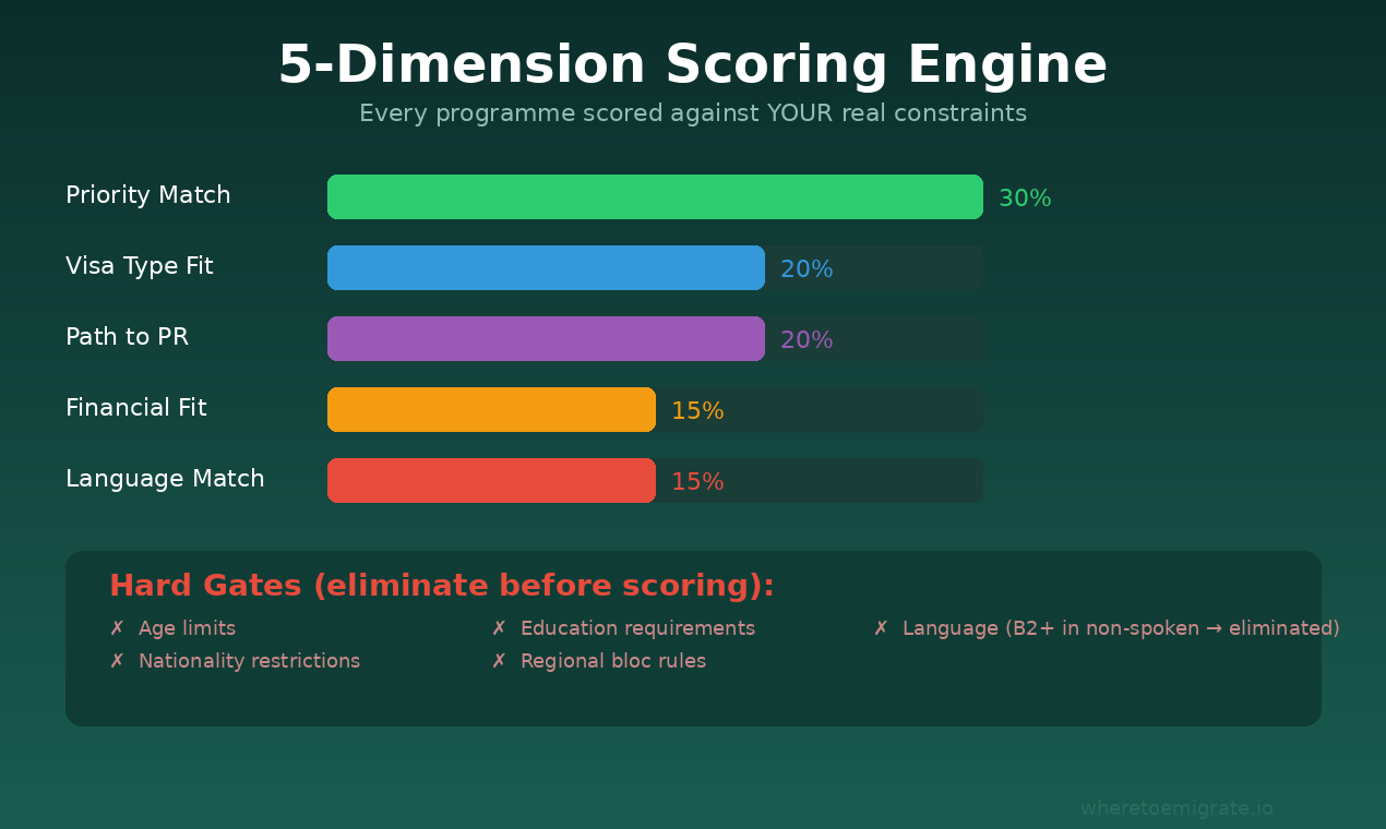 whereTOemigrate gallery image