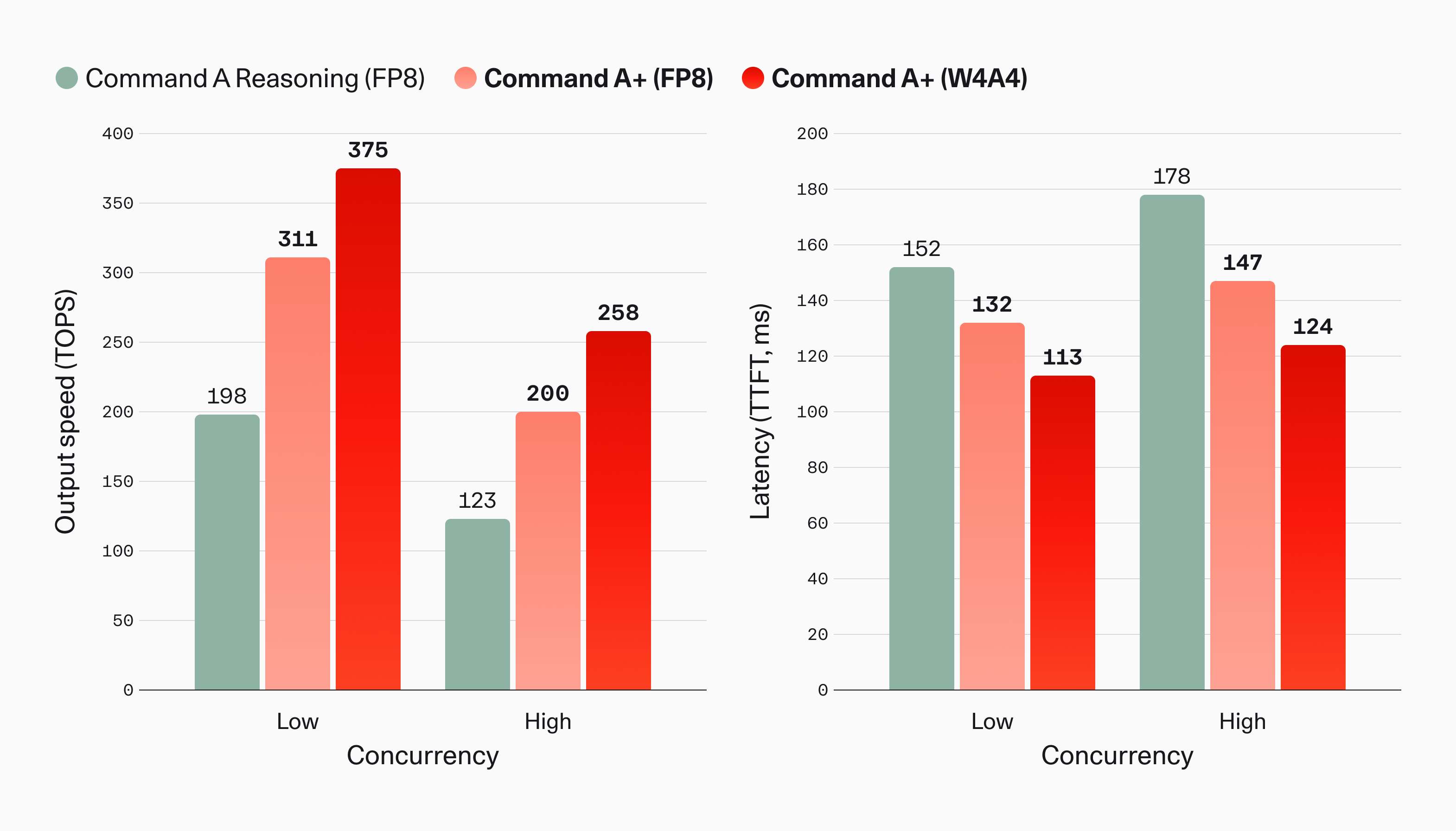 Command A+ gallery image