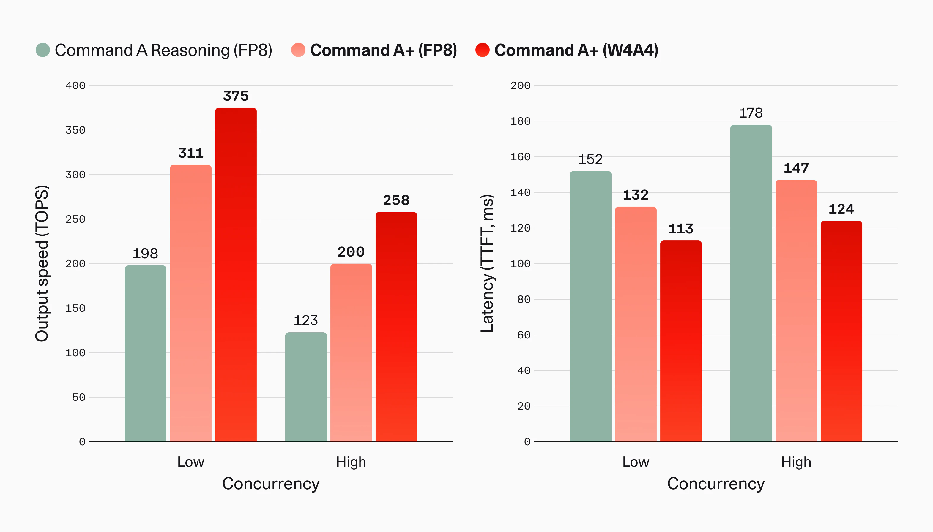 Command A+ screenshot 2