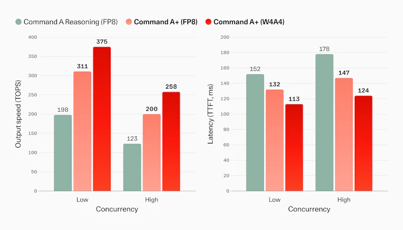 Command A+ screenshot 3