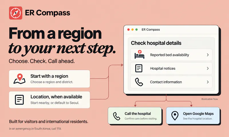 ER Compass screenshot 2