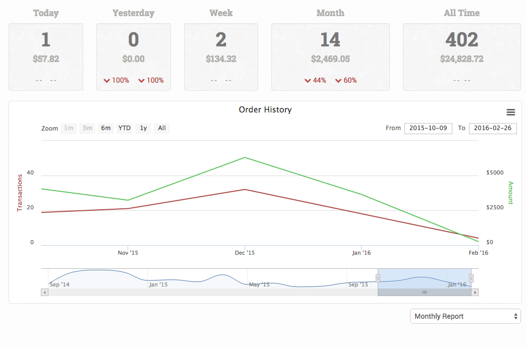 Orderdesk gallery image