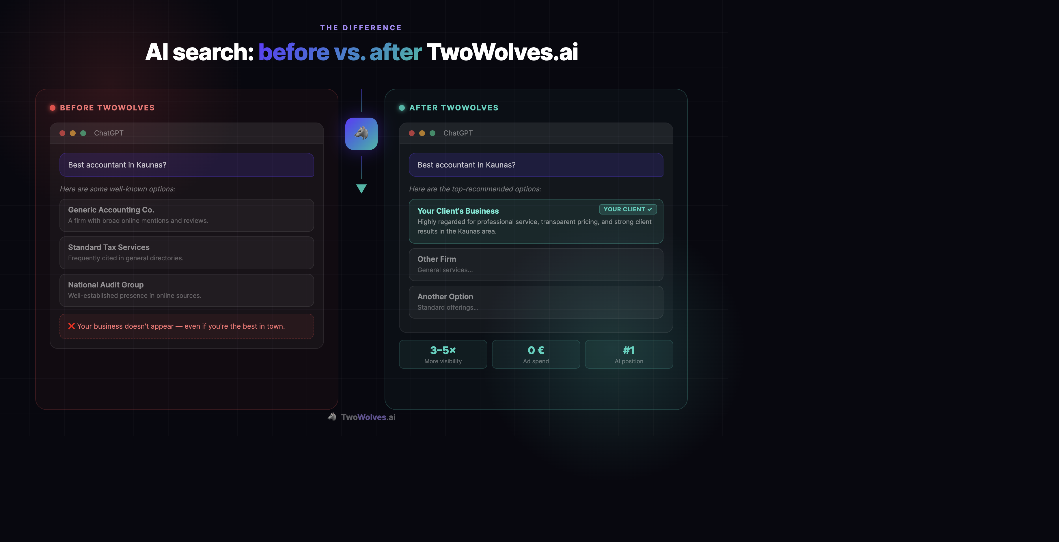 TwoWolves.ai gallery image
