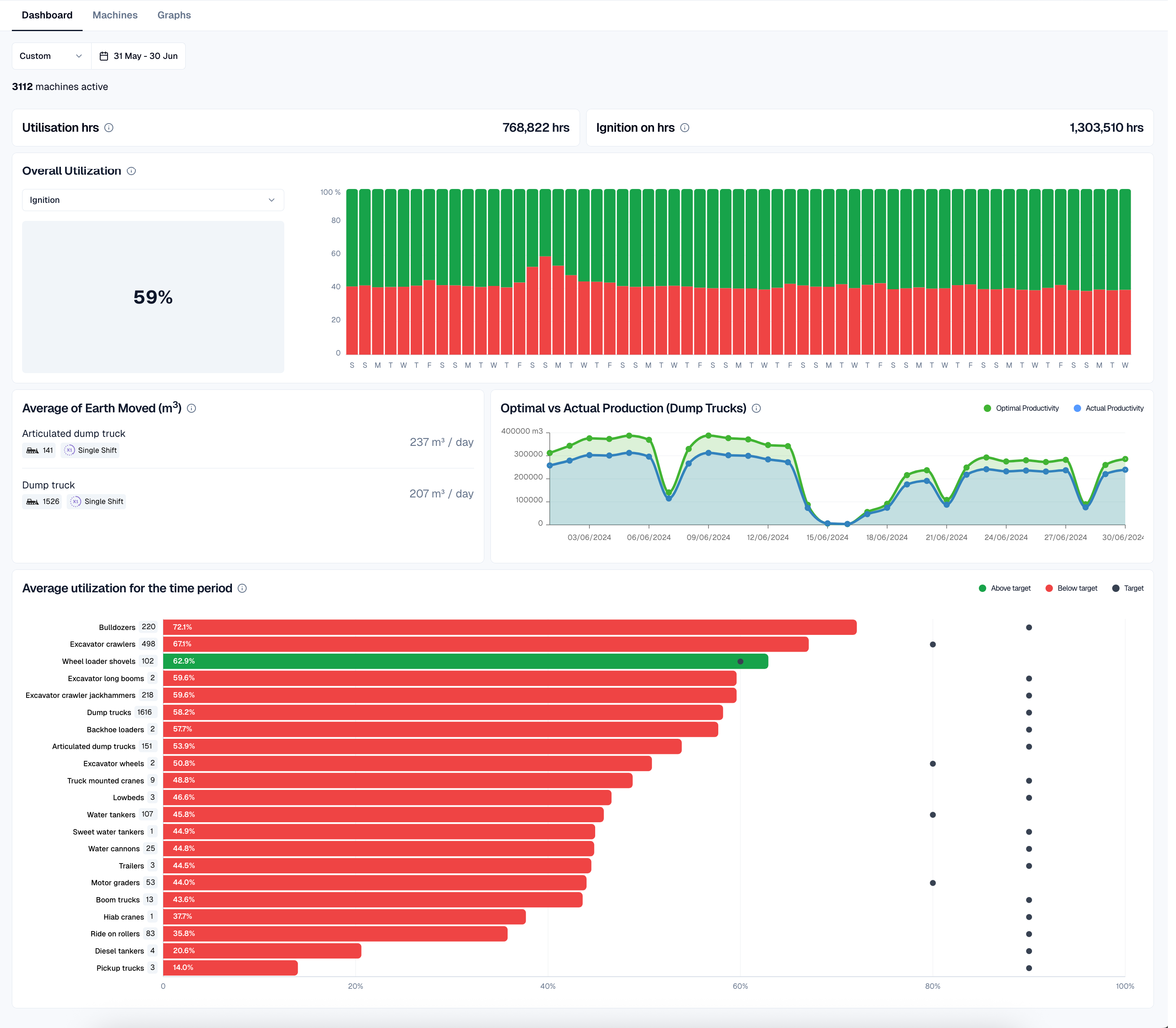 TENDERD gallery image