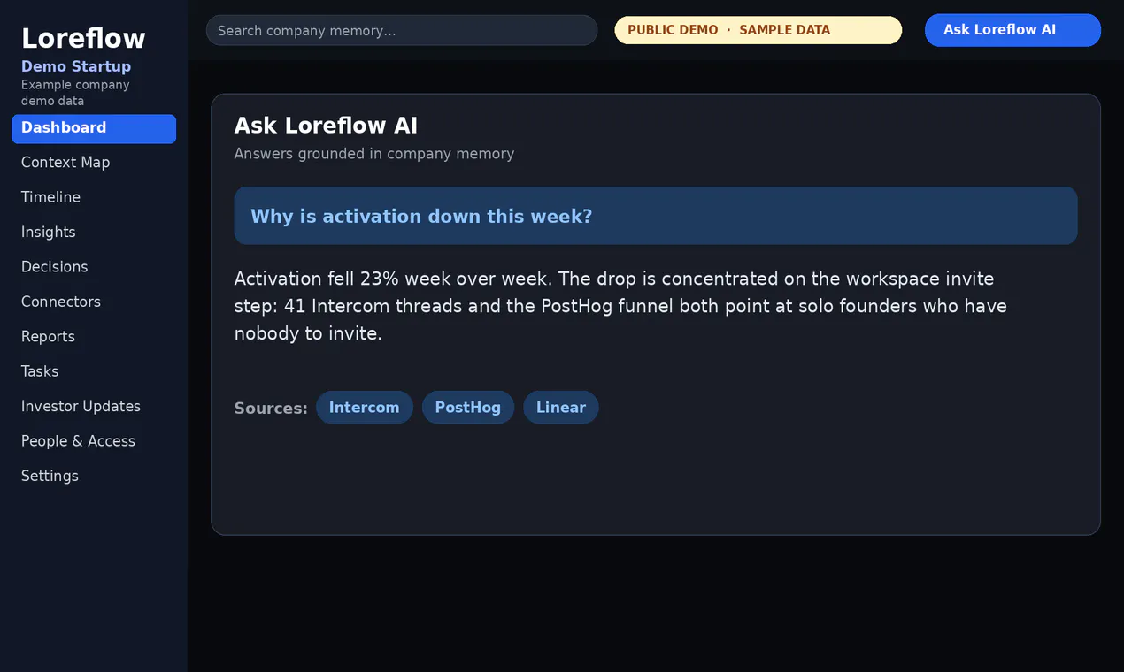 Loreflow gallery image