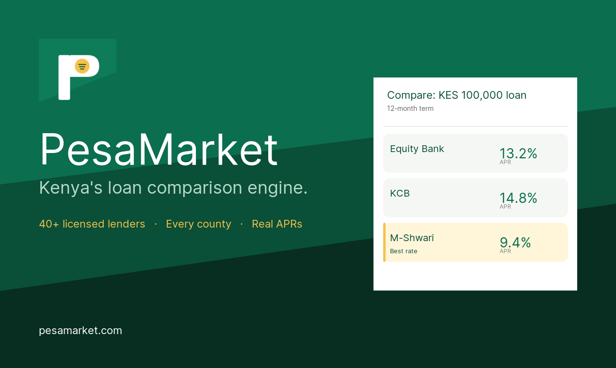 PesaMarket gallery image