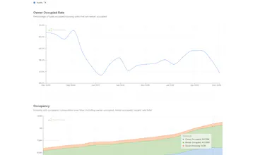 Property Forecast gallery image