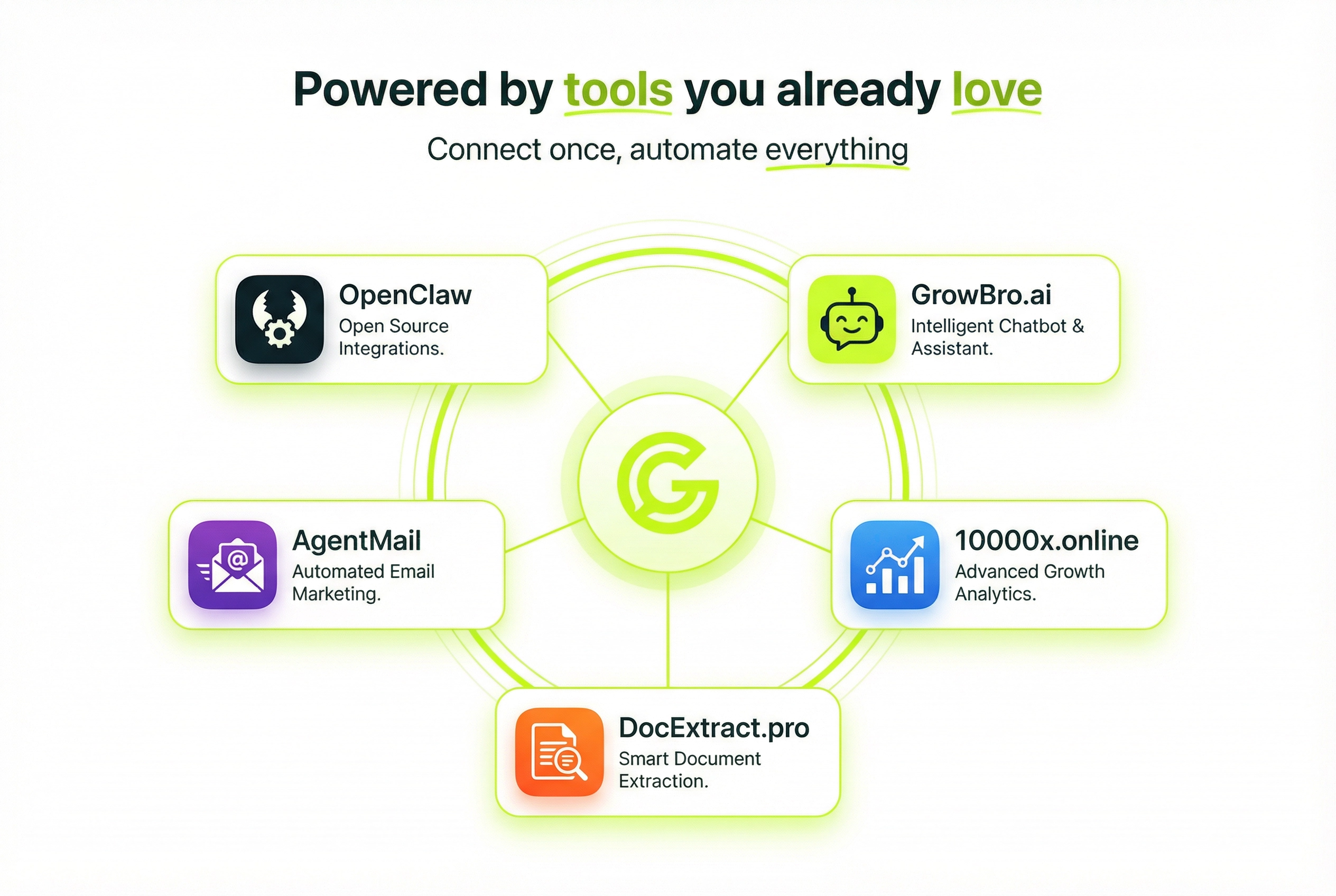 GrowClaw.bot gallery image