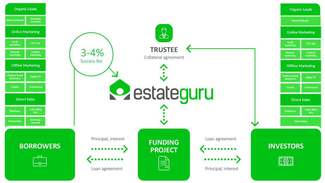 EstateGuru gallery image