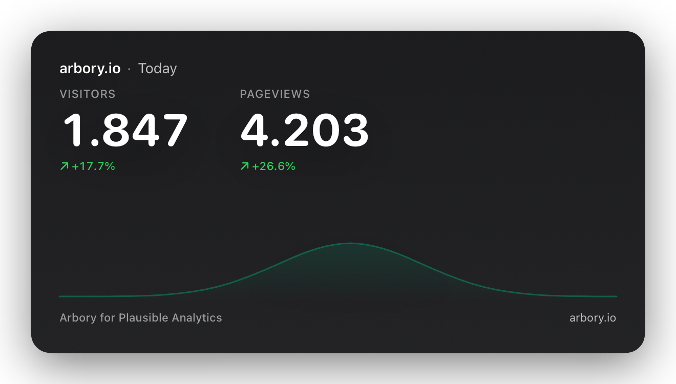 Arbory for Plausible Analytics gallery image