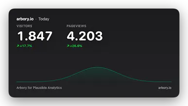 Arbory for Plausible Analytics gallery image