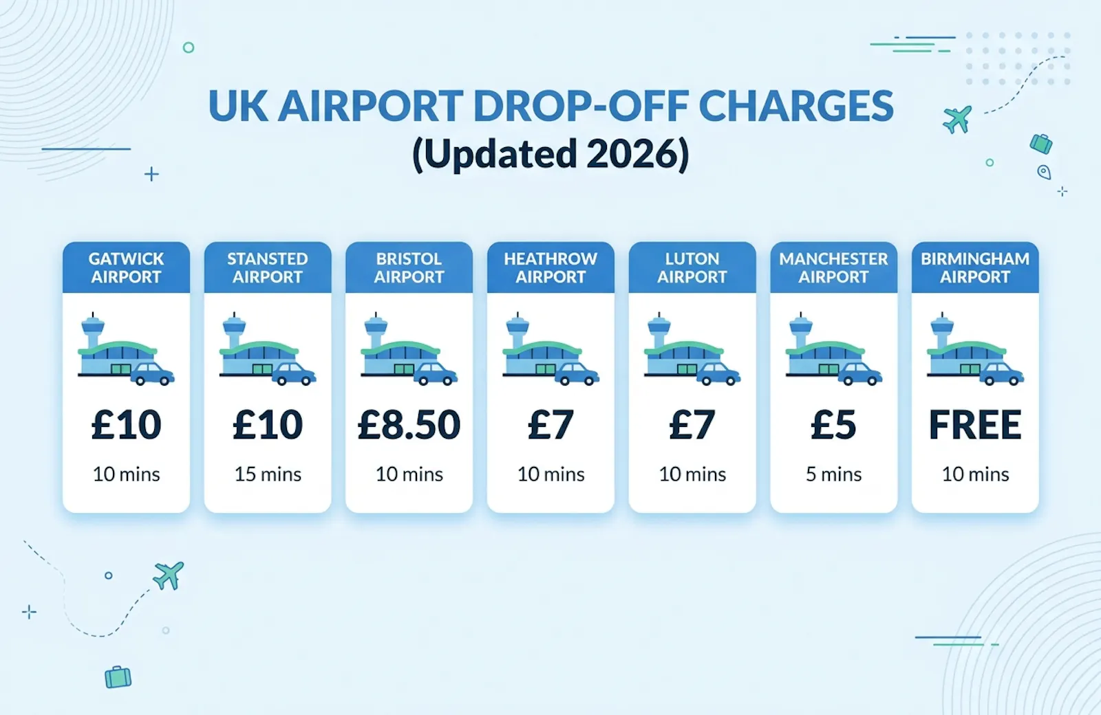 Compare Parking Prices  screenshot 1