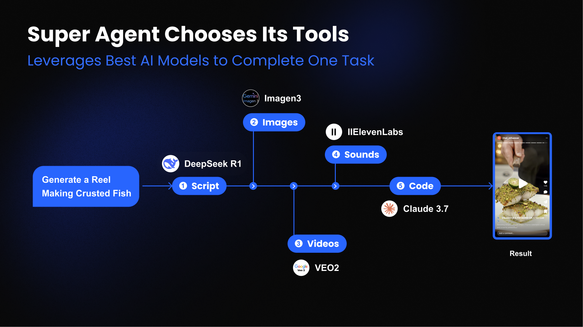 Genspark超級代理 - 為您的日常任務建造的通用AI代理 media 3