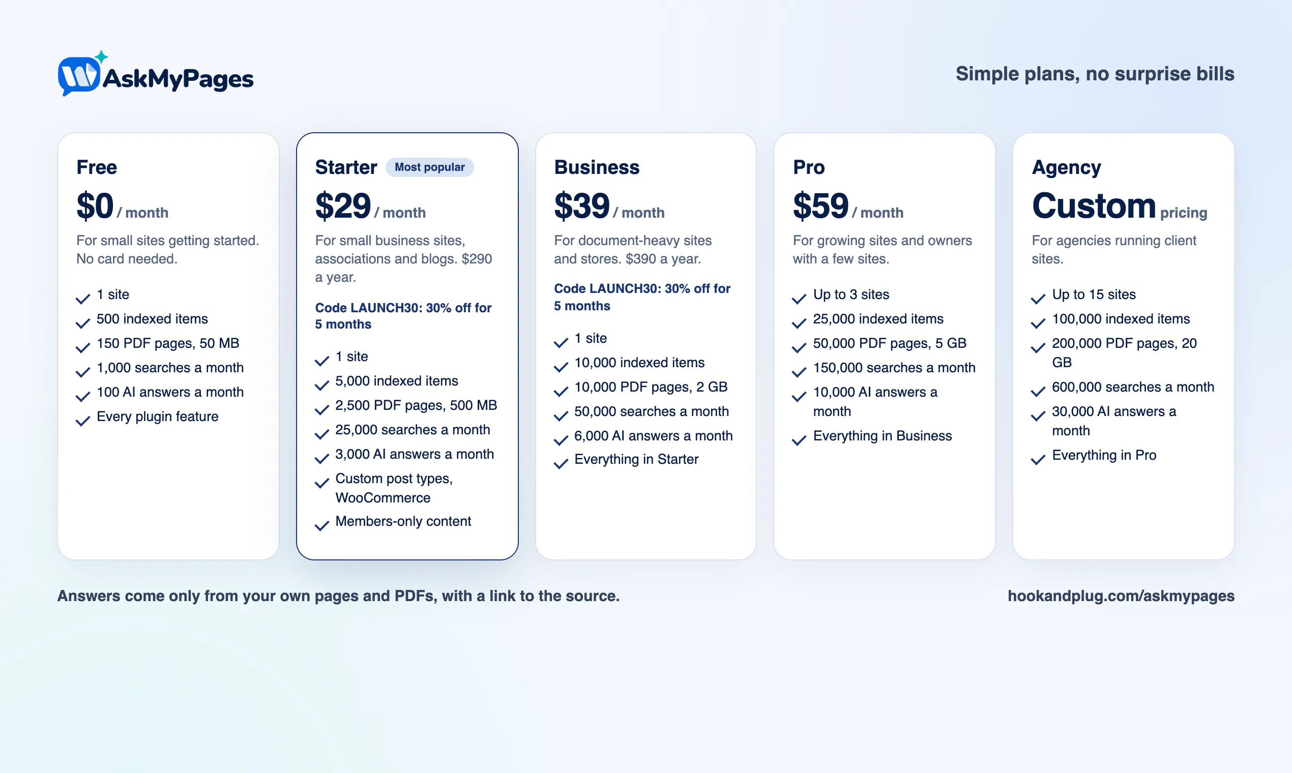 AskMyPages gallery image