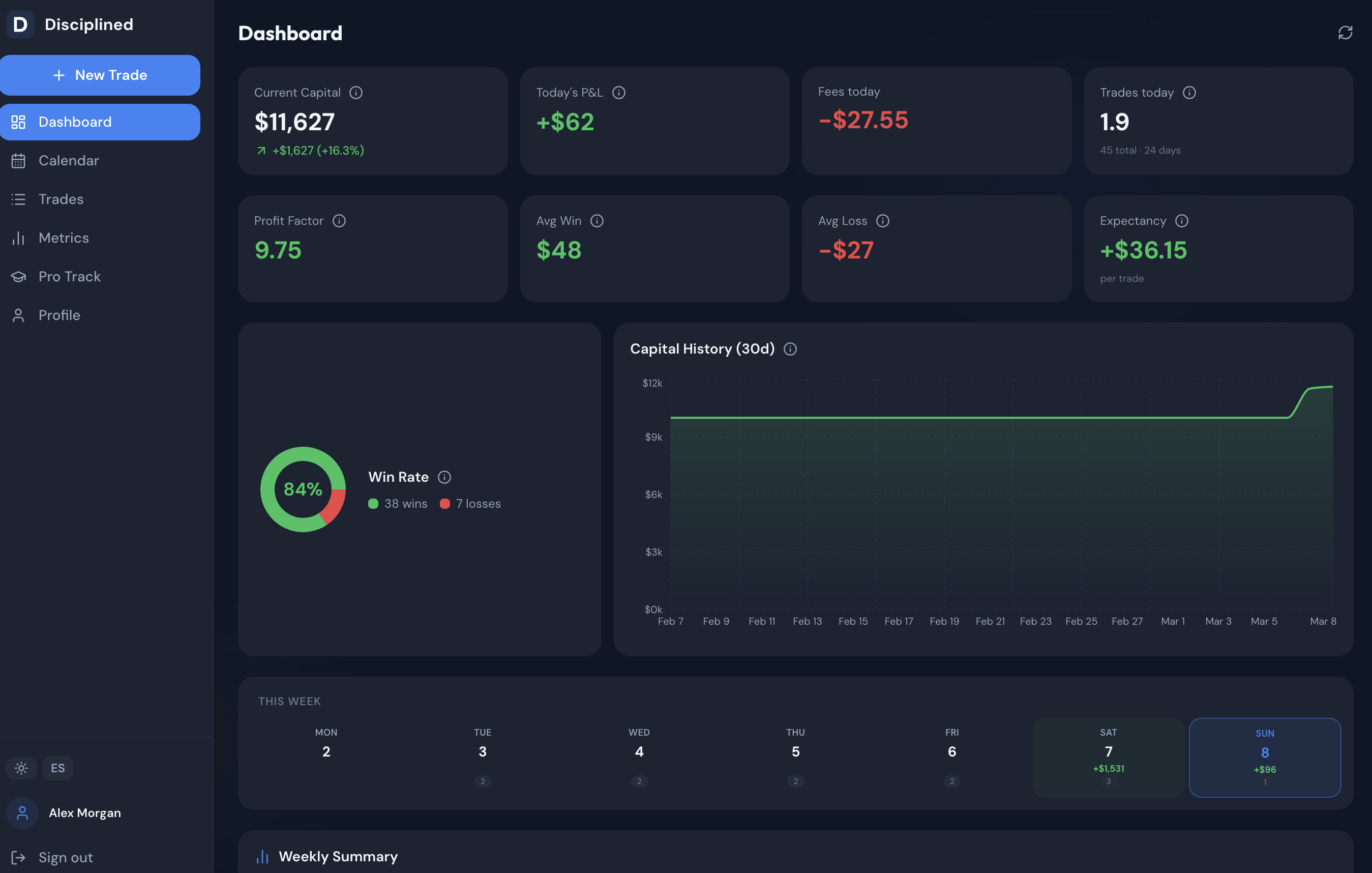 Disciplined - Main product screenshot demonstrating key features and user interface