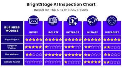 BrightStage AI is Now Live! gallery image