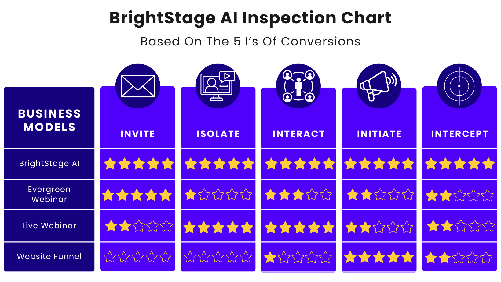 BrightStage AI is Now Live! media 2