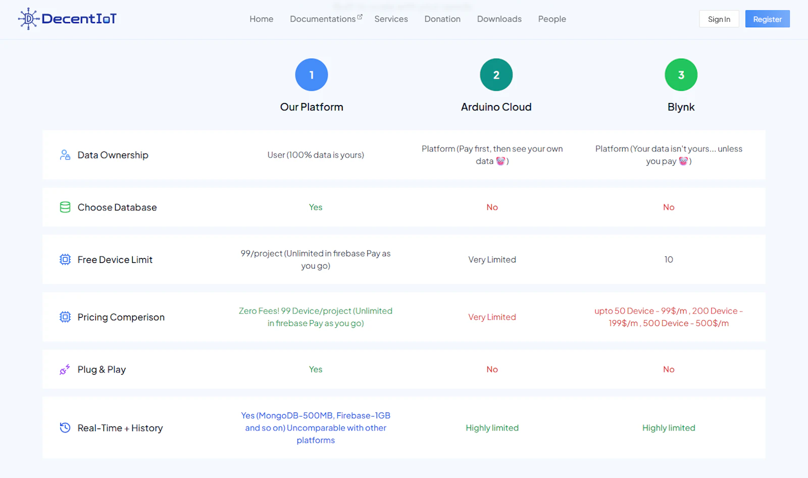 DecentIoT screenshot 4