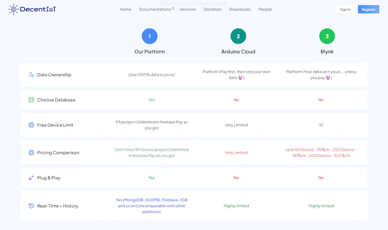 DecentIoT screenshot 4