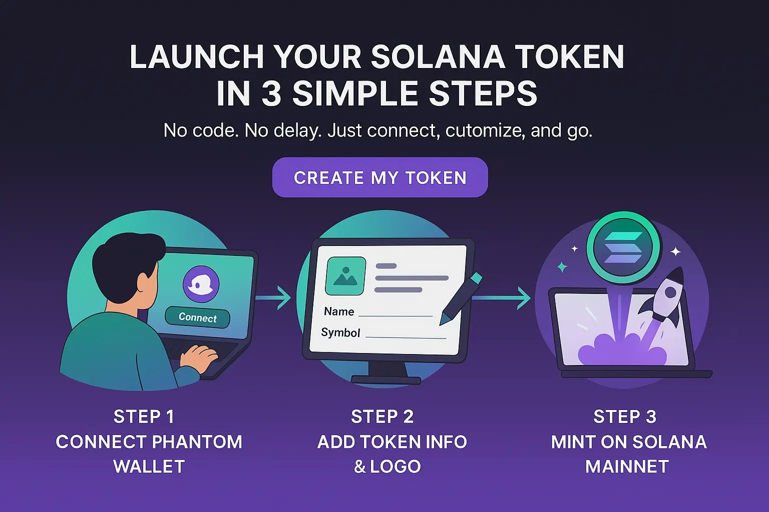 SOLTokenLaunch