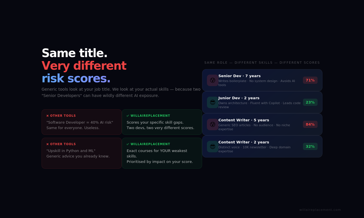 Will AI Replace Me gallery image