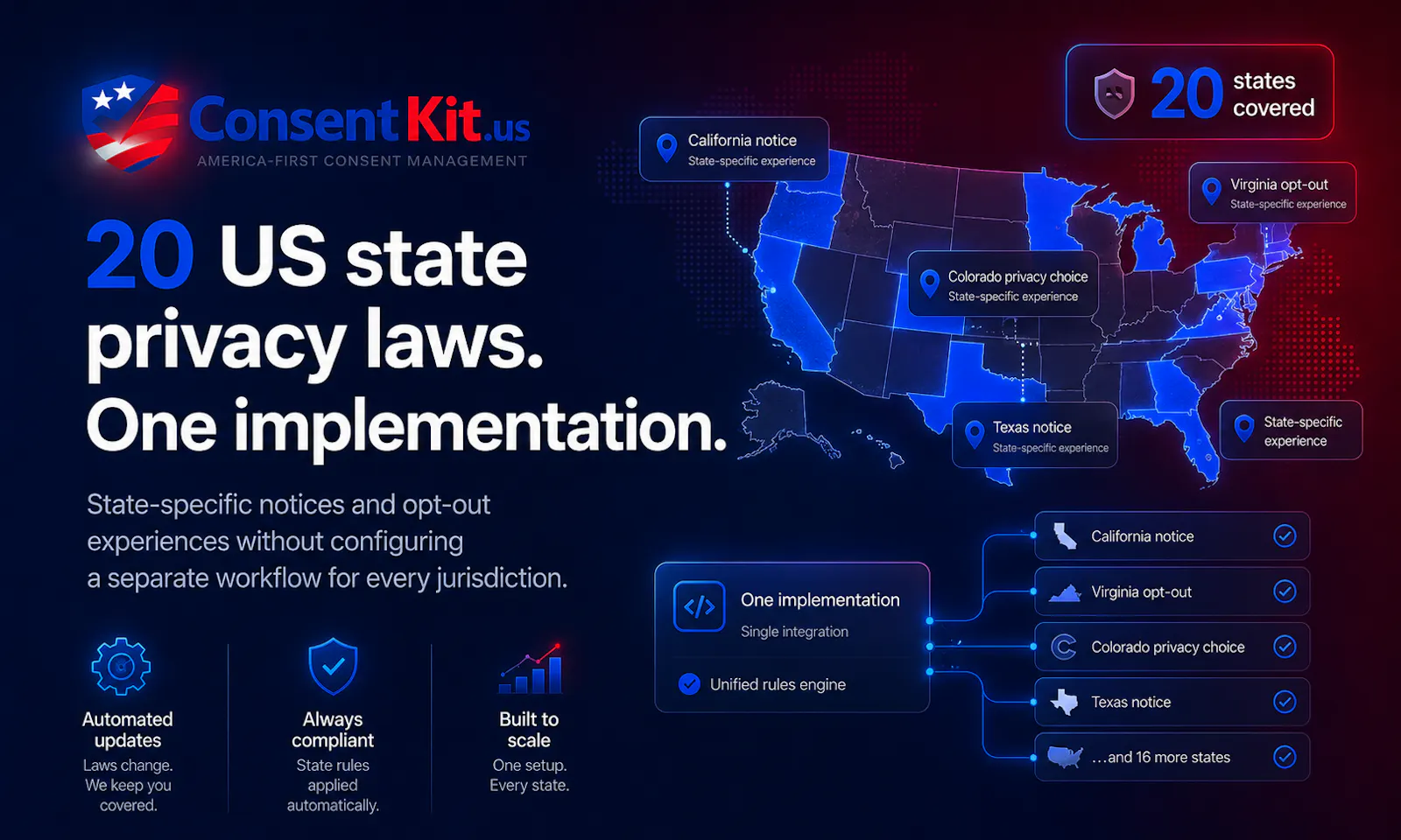ConsentKit screenshot 3