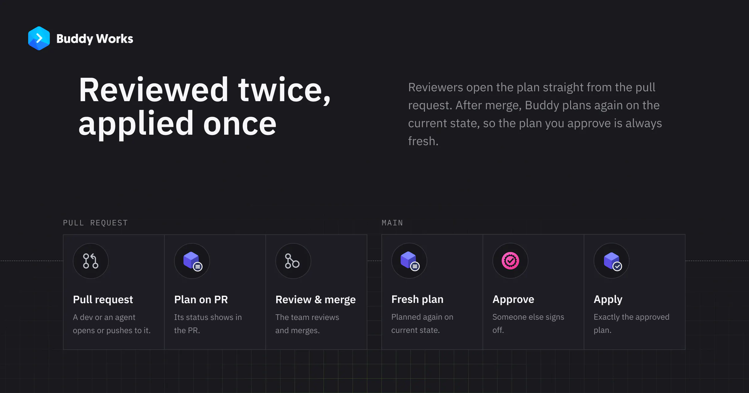 Terraform Automation by Buddy gallery image