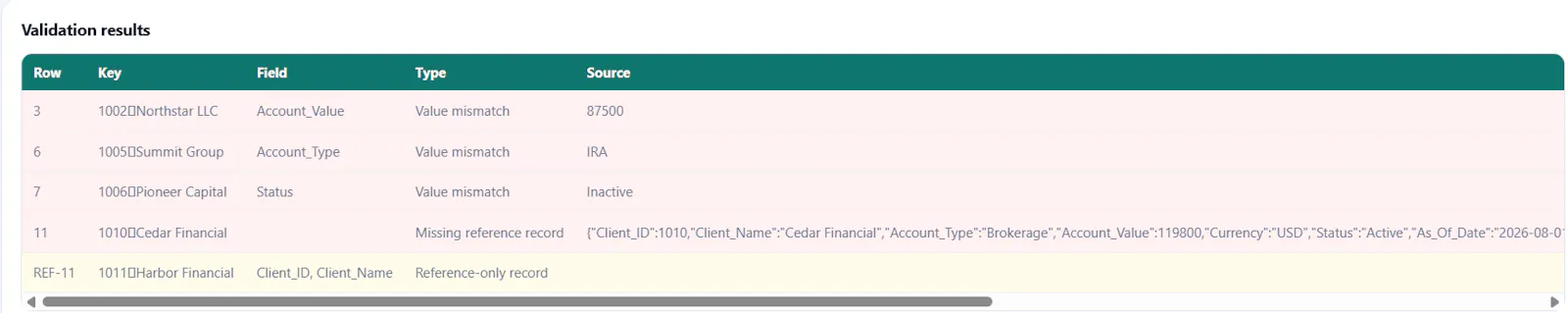 Val Specialism screenshot 3