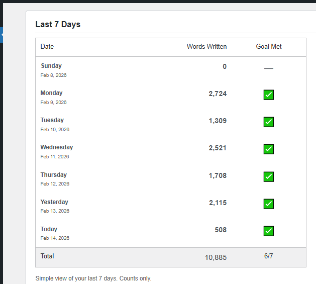 Word Count Goal Tracker for WordPress gallery image